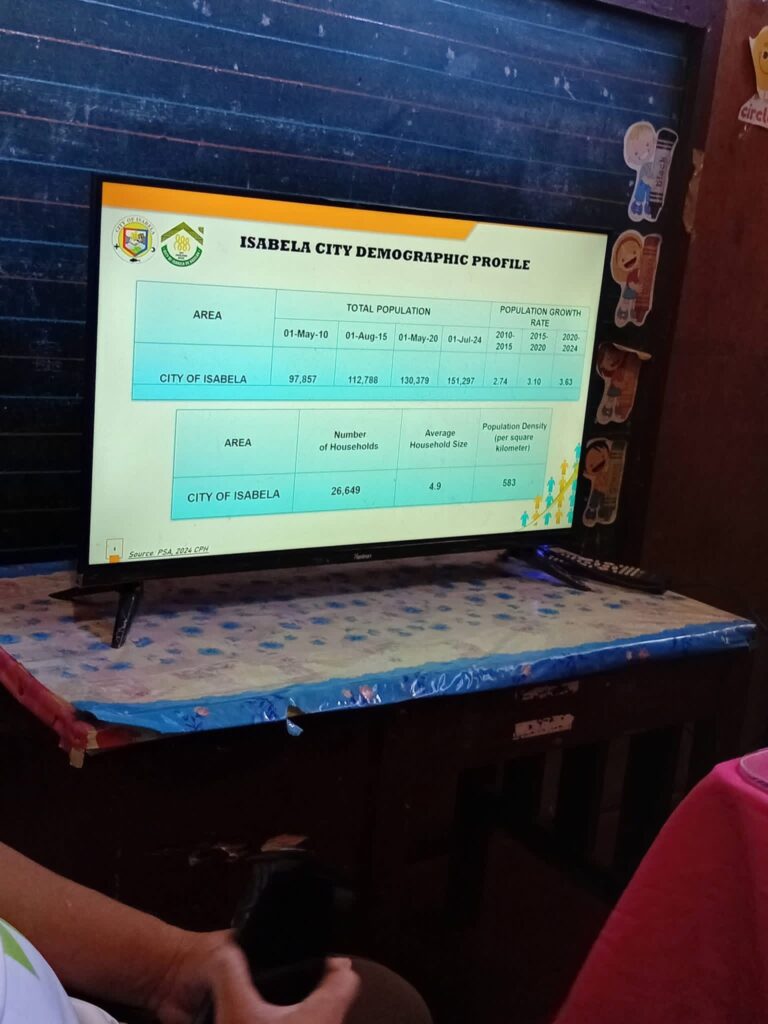 BION PATROL | REGISTRY OF BARANGAY INHABITANT AND MIGRANTS (RBIM)
